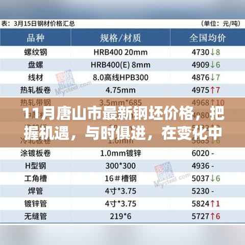 把握机遇,唐山市最新钢坯价格动态与成就感的探寻之路