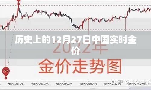 历史上的中国实时金价在12月27日变动概况