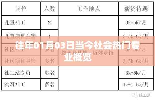 热门专业概览，探索当今社会的专业趋势