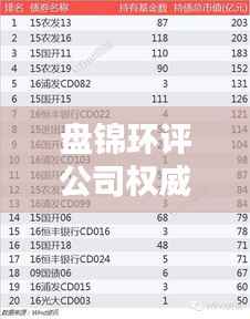 盘锦环评公司权威排名榜单,你不得不看的一览表
