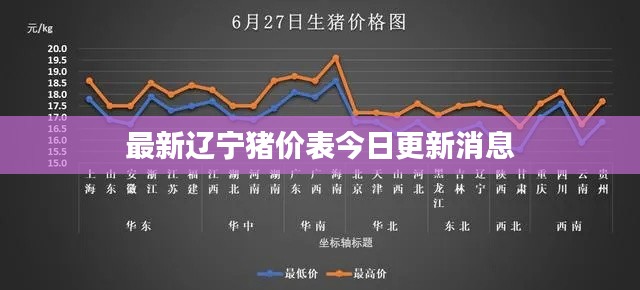 最新辽宁猪价表今日更新消息