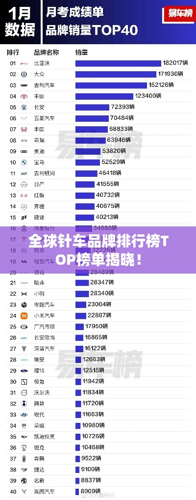全球针车品牌排行榜TOP榜单揭晓！